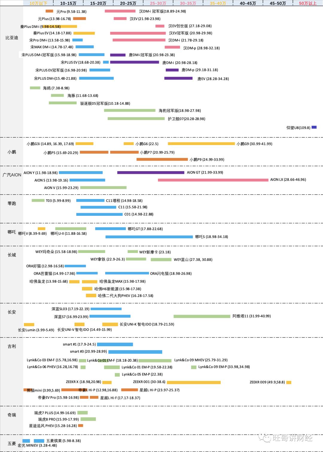 别再傻傻的盯着新能源,蔚来特斯拉理想新能源汽车哪个好