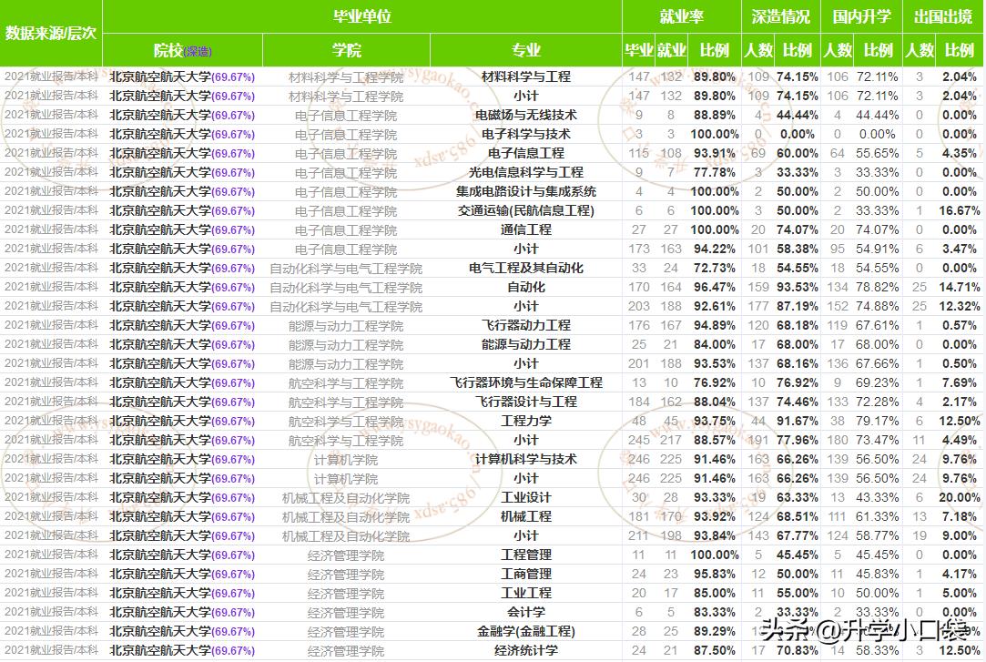 北京航空航天大学就业数据分享,应届毕业生就业单位有哪些?