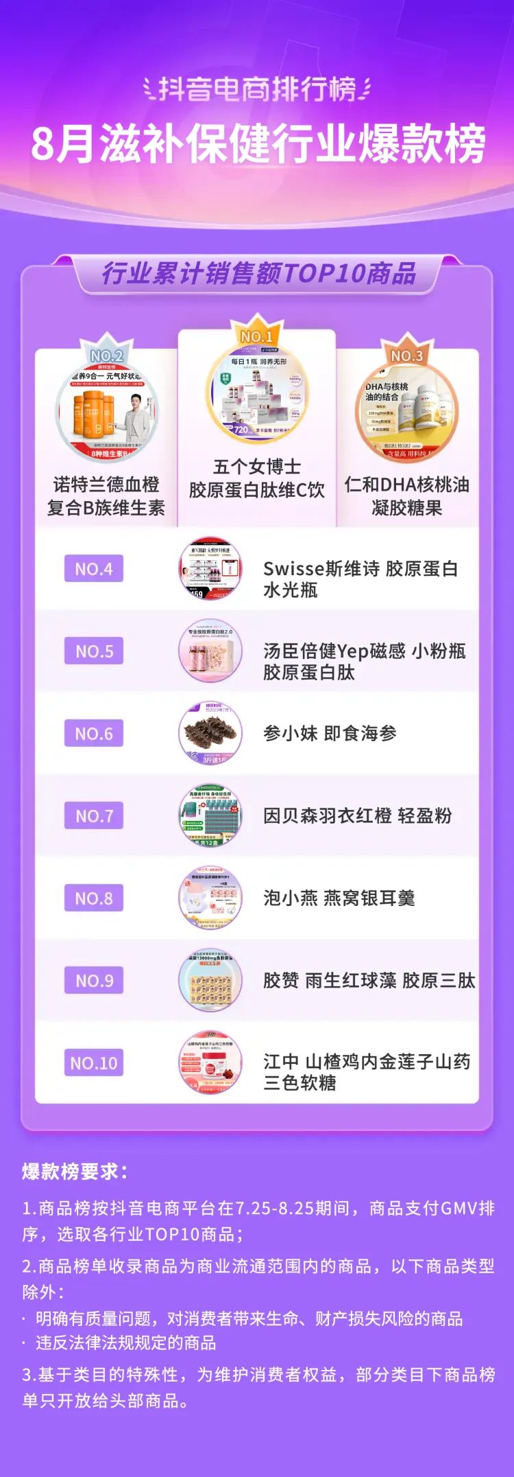 抖音电商2021年热销类目,三月份抖音平台电商带货变化总结