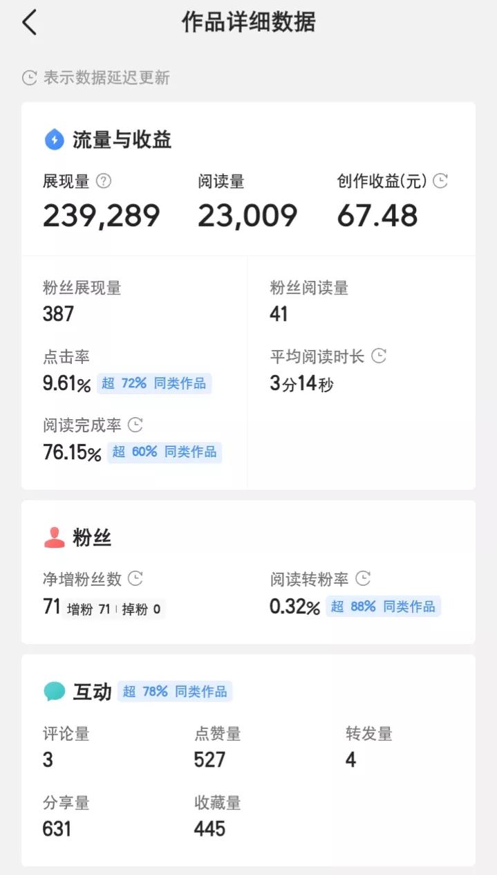 新人原创文章真实收益数据，经受得住质疑同时也欢迎大家来打假！