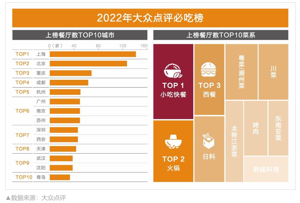 洞察2023餐饮行业,雀巢餐饮现状如何