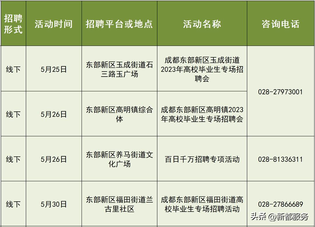 成都25场招聘会,成都7月份最新招聘信息