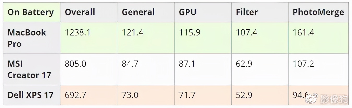 m1promax购买建议,macbookm1max