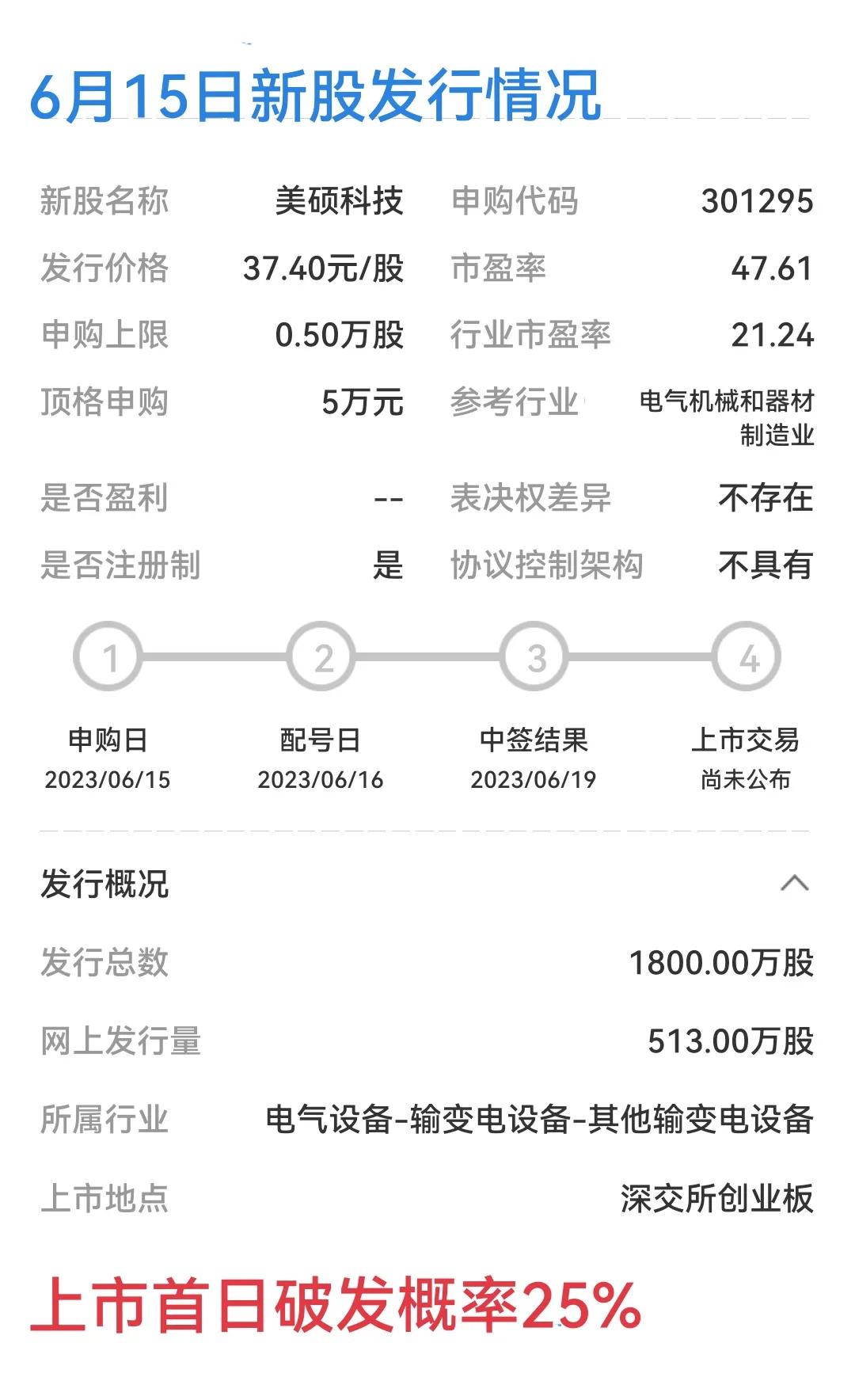 买股票怎么样,买股票怎么才不会亏