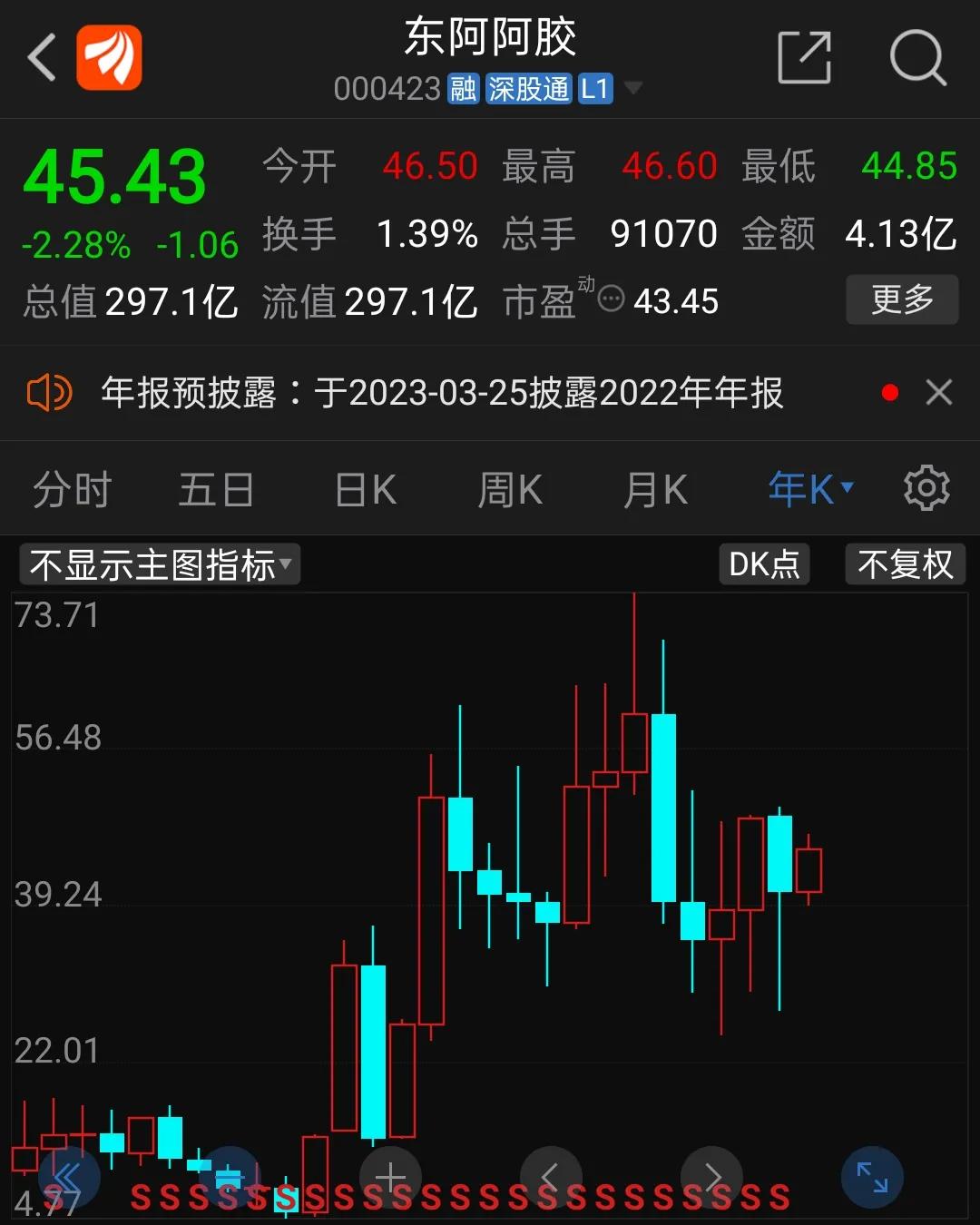 东阿阿胶股票正从谷底慢慢攀升，它曾让我亏掉一座房子