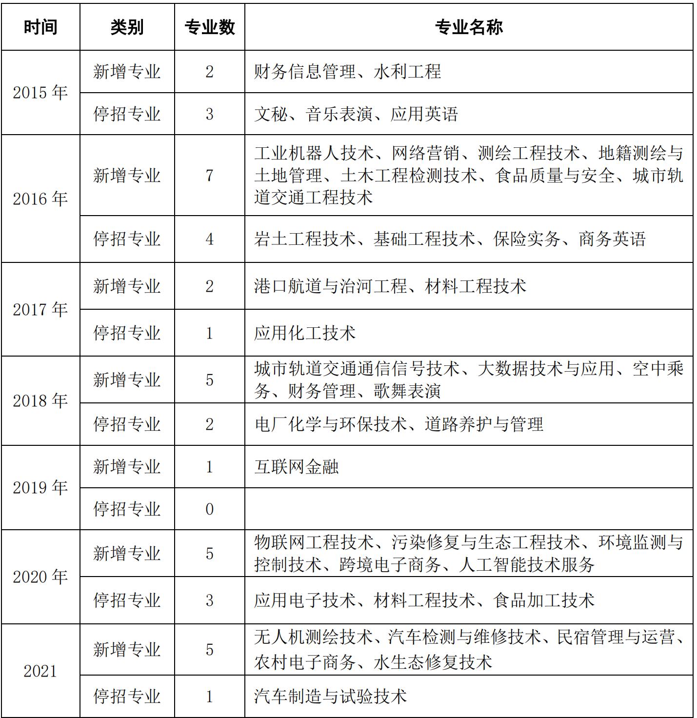 河南的黄河水利大专院校怎么样,河南黄河水利职业技术学院
