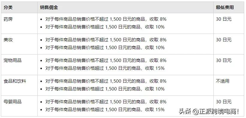 亚马逊日本站有没有必要做fba (亚马逊fba最低佣金)