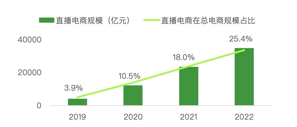 青山资本高层,青山资本每天会收到多少项目