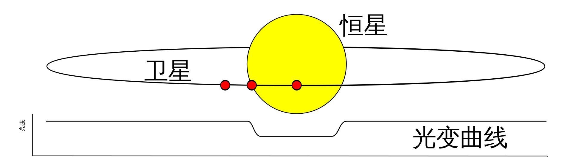 100光年外科学家发现一颗异常行星,科学家发现15亿光年的外星信号