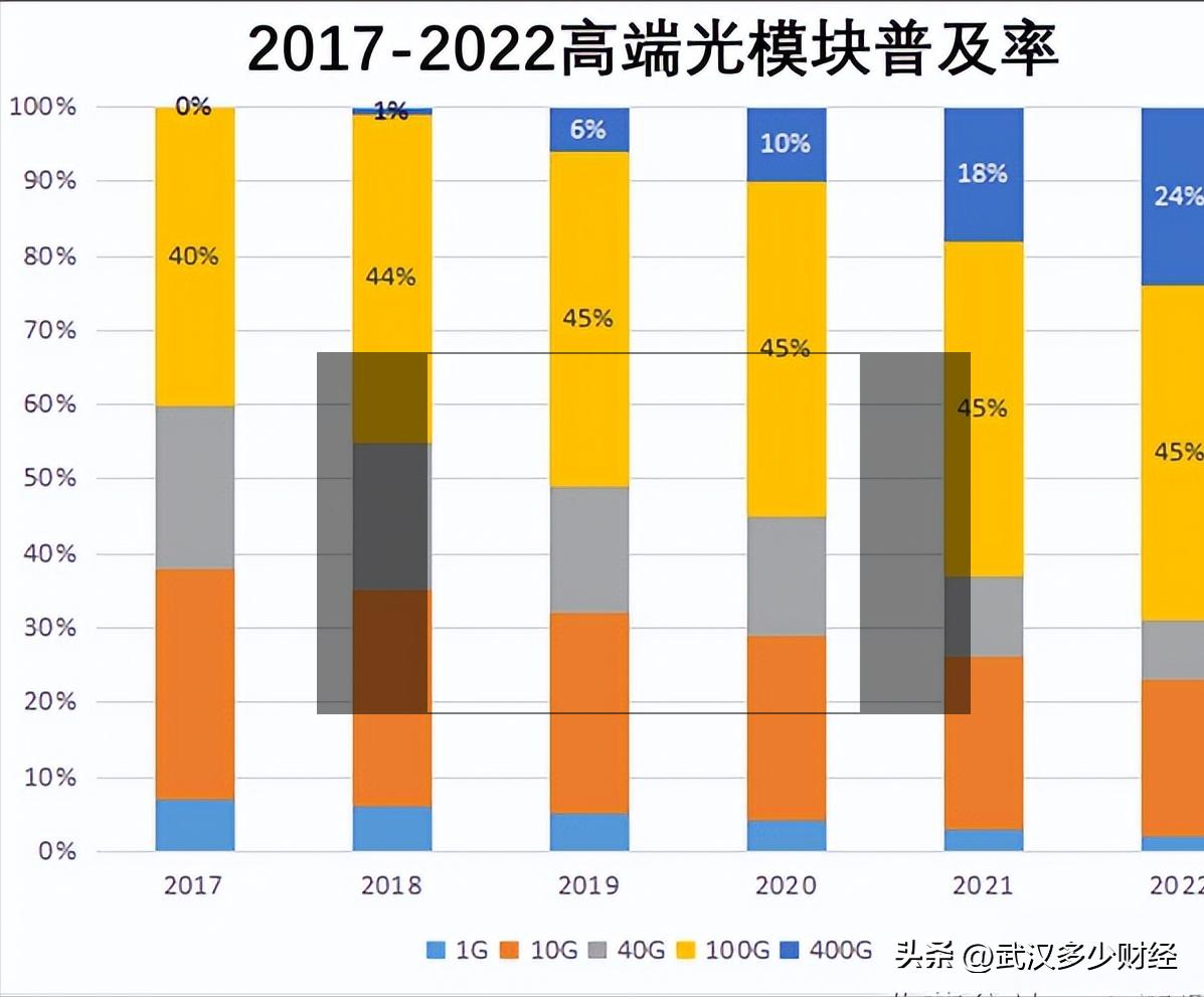 鏁版嵁涓績绠楀姏涓囦嚎,鍥藉瓒呯骇绠楀姏鏁版嵁涓績鏂规