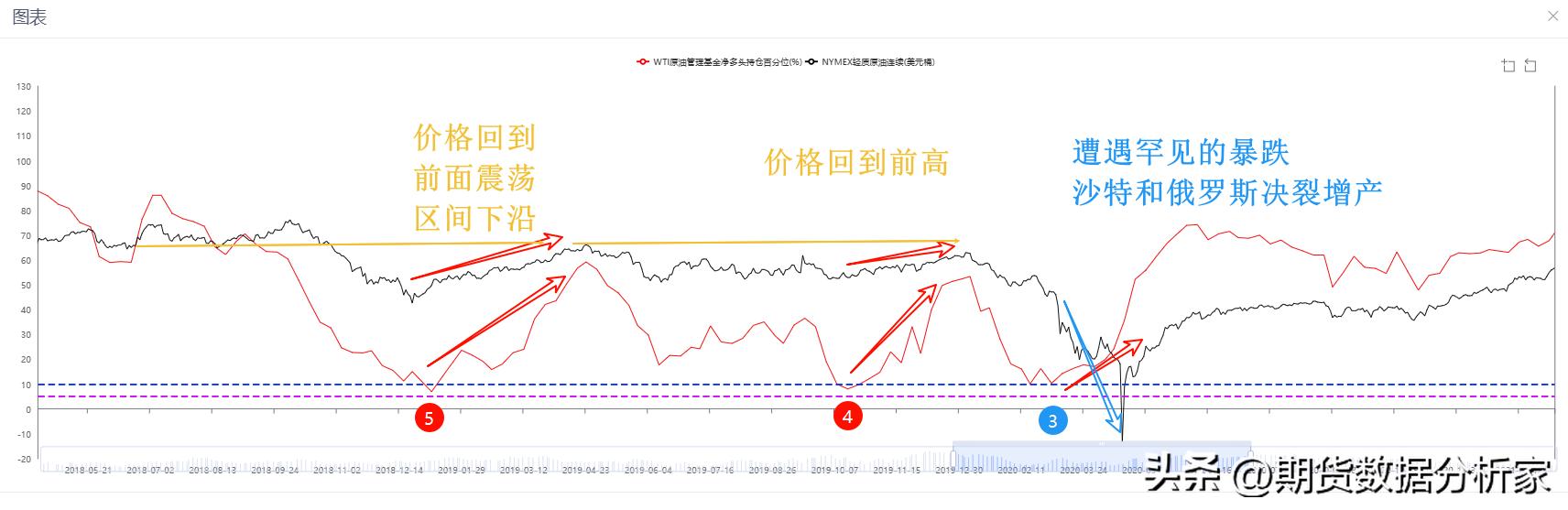 原油行情解析及策略,原油短期下行风险加剧