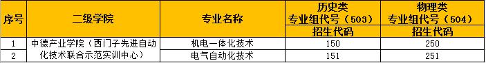 帅哥美女云集的专业等你来！|欢迎填报艺术与教育学院