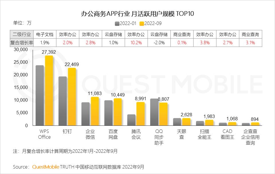 2022互联网流量趋势,2023年互联网行业流量趋势
