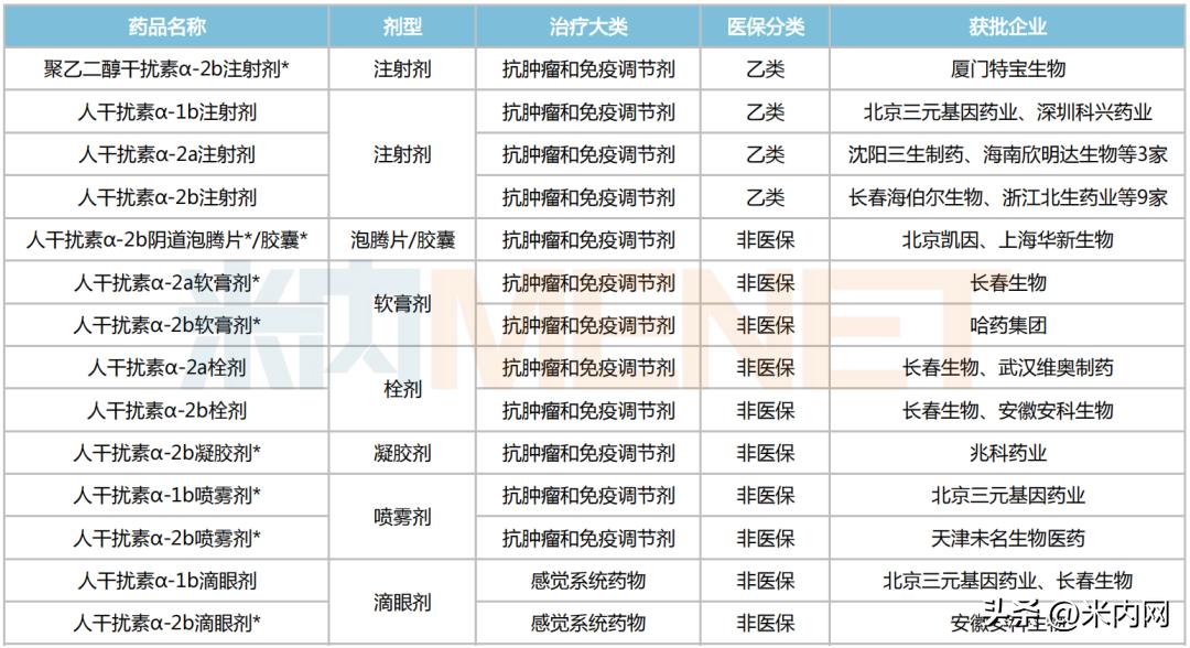 15个品种集采40亿市场将起风云，科兴等备战，生物药集采提上日程