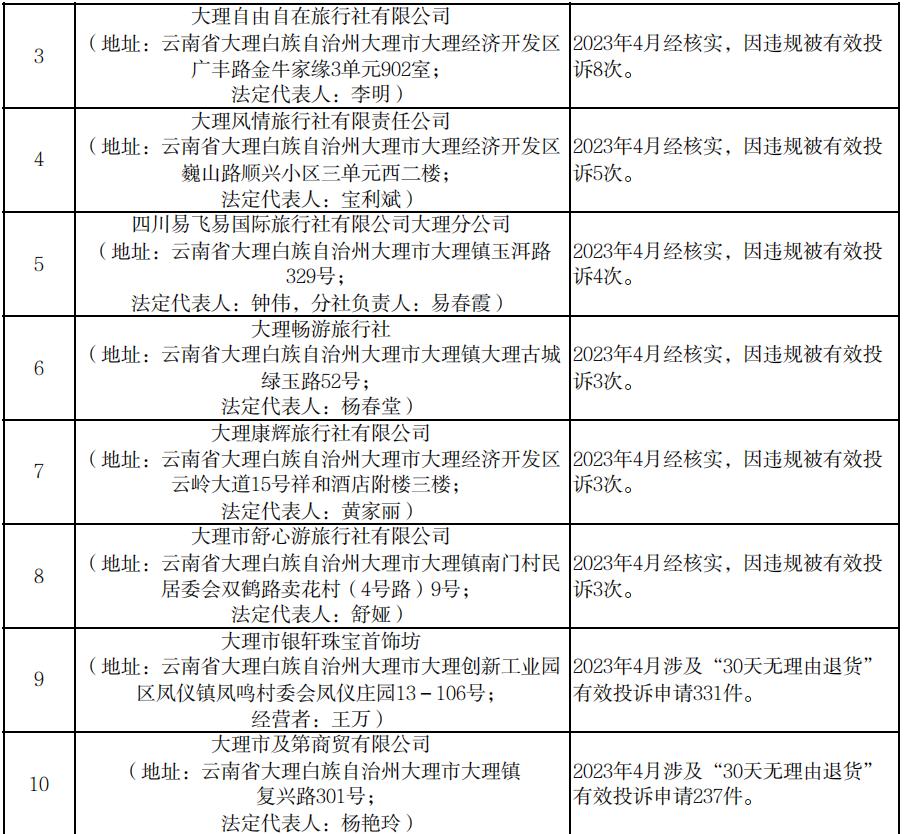 大理：行业禁入管理被吊证或从业资质的涉文、涉旅企业和人员