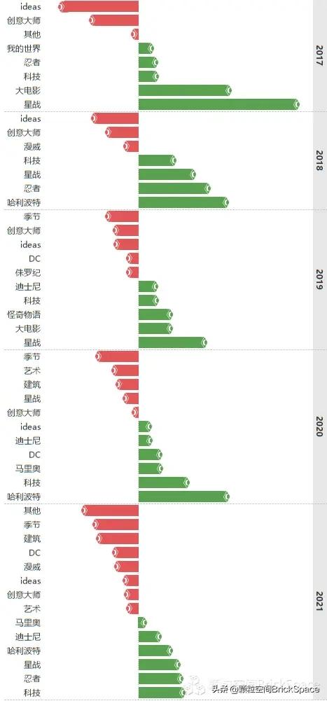 乐高有必要买正品吗,在网上买便宜乐高为什么发货慢