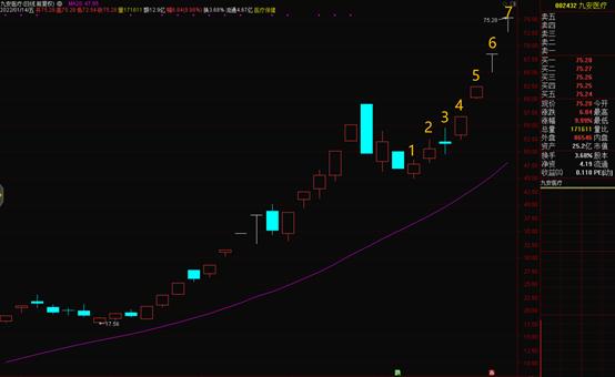 做波段用30日均线还是60日均线好,神奇均线