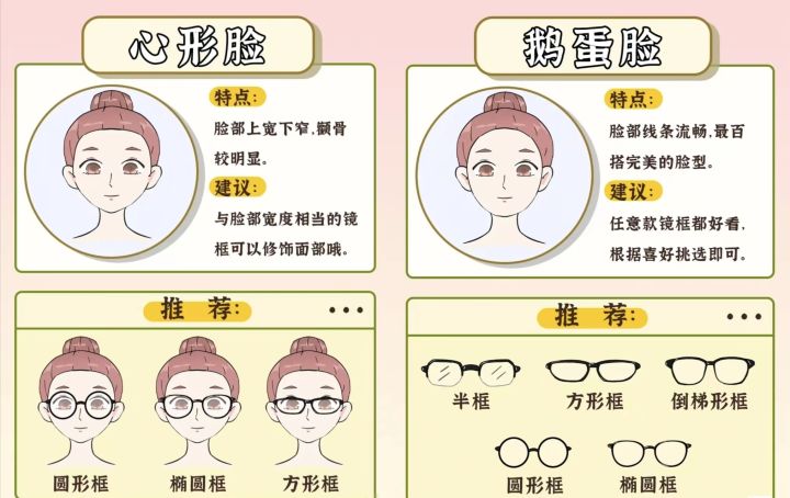 如何判断自己脸型,如何根据脸型选眼镜框男