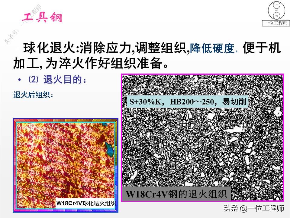 3种工具钢图解，刃具、模具和量具钢，64页介绍工具钢结构和特点