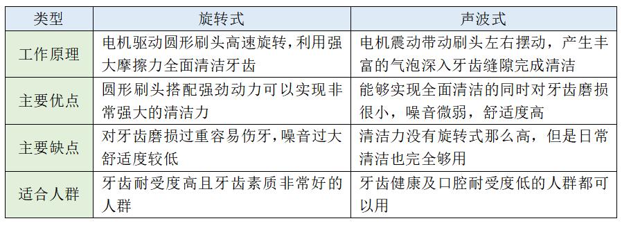 电动牙刷测评欧乐,电动牙刷测评欧乐bd100