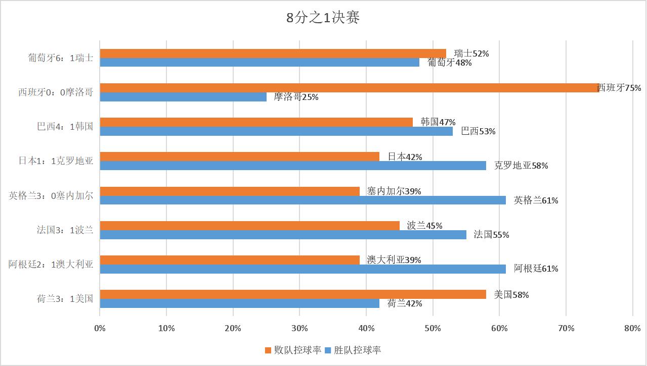 控球率重要吗,c罗全场回放控球率