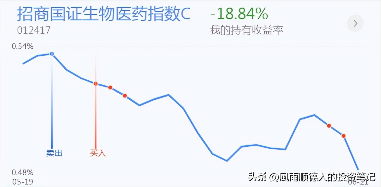 两市探底回升白酒板块表现强势,全天小幅震荡白酒板块领涨