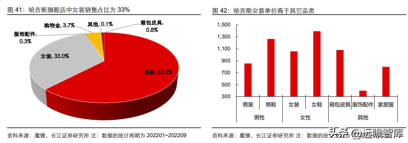 中高端男装领军者，报喜鸟：鸿翔鸾起，不坠青云之志