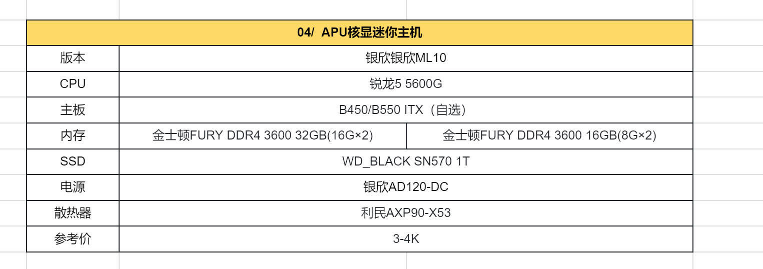 2022版双11装机攻略：AMD平台篇