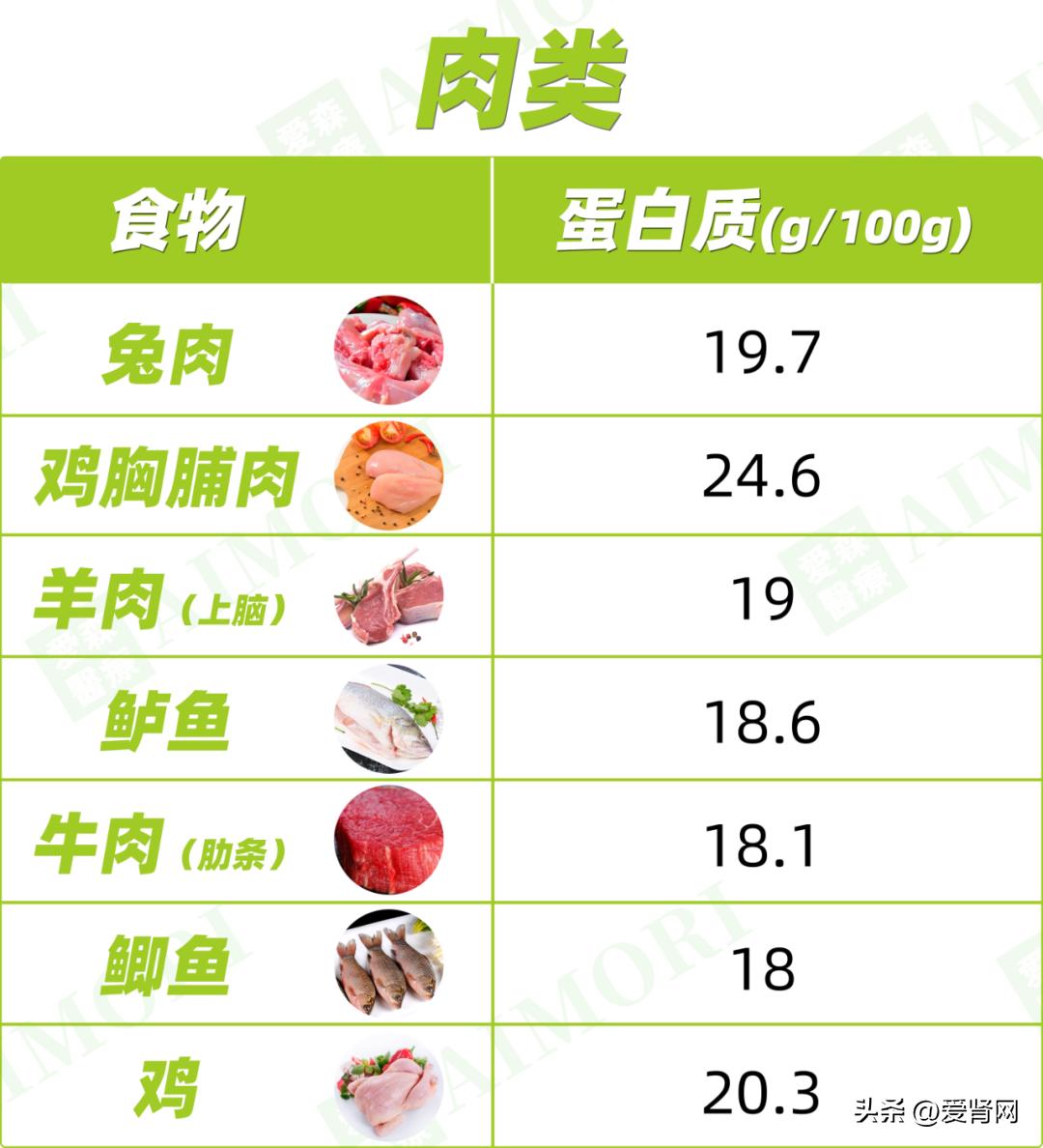 高磷低钙食物一览表,高蛋白低钾食物有哪些