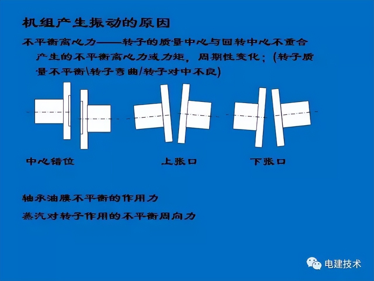 汽轮机tsi热工测点安装,汽轮机tsi系统什么意思