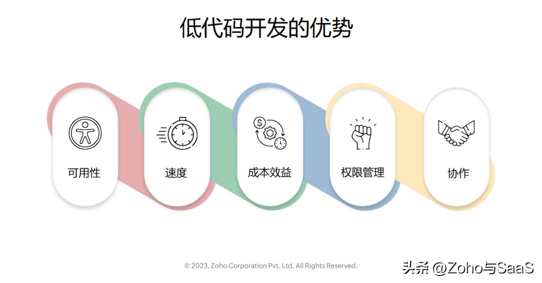 低代码革新：软件开发的未来潜力与创新路径探索