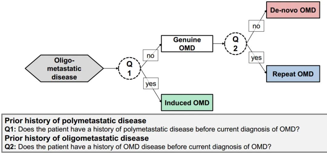 肺癌会议,肺癌脑转移专家共识的摘要2017
