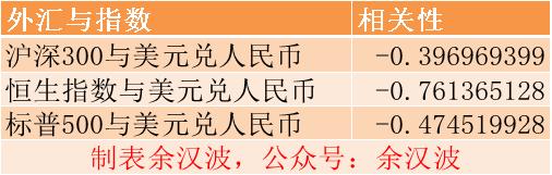买qdii基金汇率会影响基金收益吗,股票基金与qdii哪个风险高