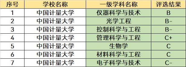我国名字奇怪的大学,8所实力很强的大学不是985211