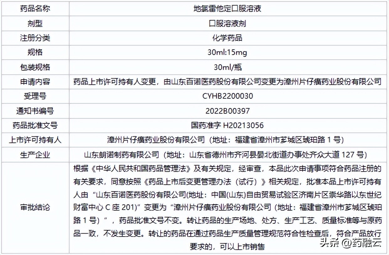 中国特效药片仔癀,片仔癀100亿
