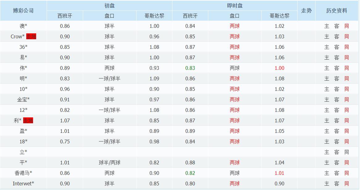 竞彩足球今日实单推荐西班牙人,竞彩足球今日推荐澳甲纽卡斯尔