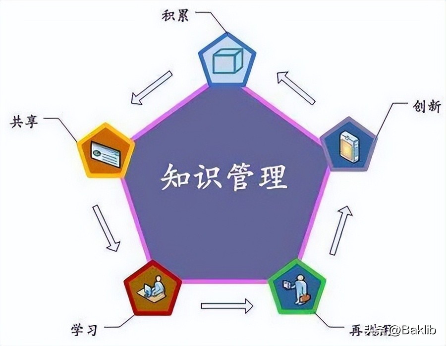 企业知识管理工具,企业知识管理软件哪个最好用