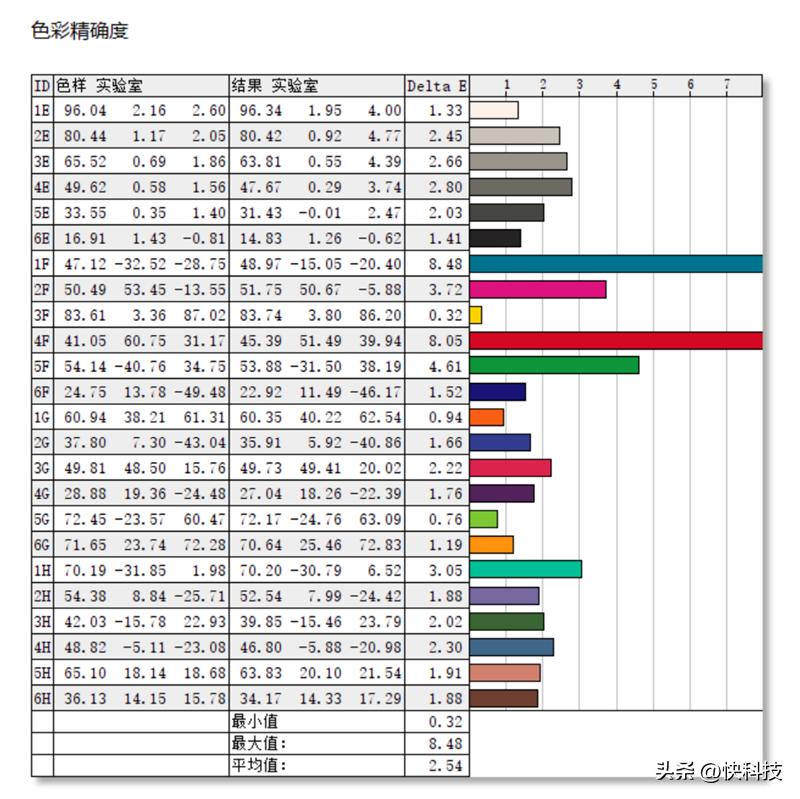 性能轻薄本天选air,测评笔记本air18款和19款