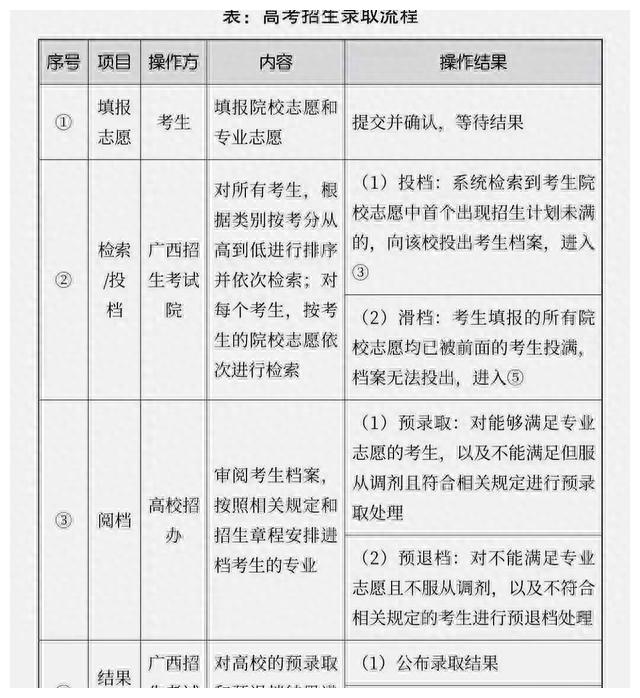 江苏女生2023年被退档无奈咆哮：没打算录我，为什么要提档？