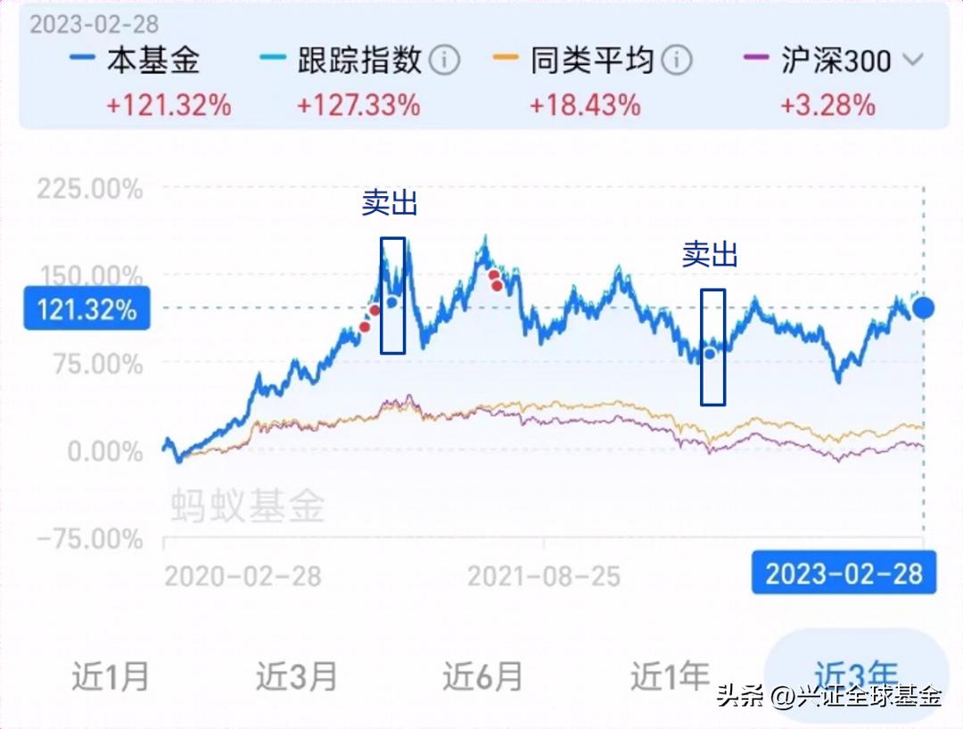大学生基金理财收入,大学生基金投资项目推荐