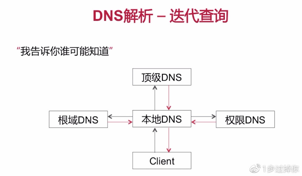 app应用优化问题,app性能优化建议