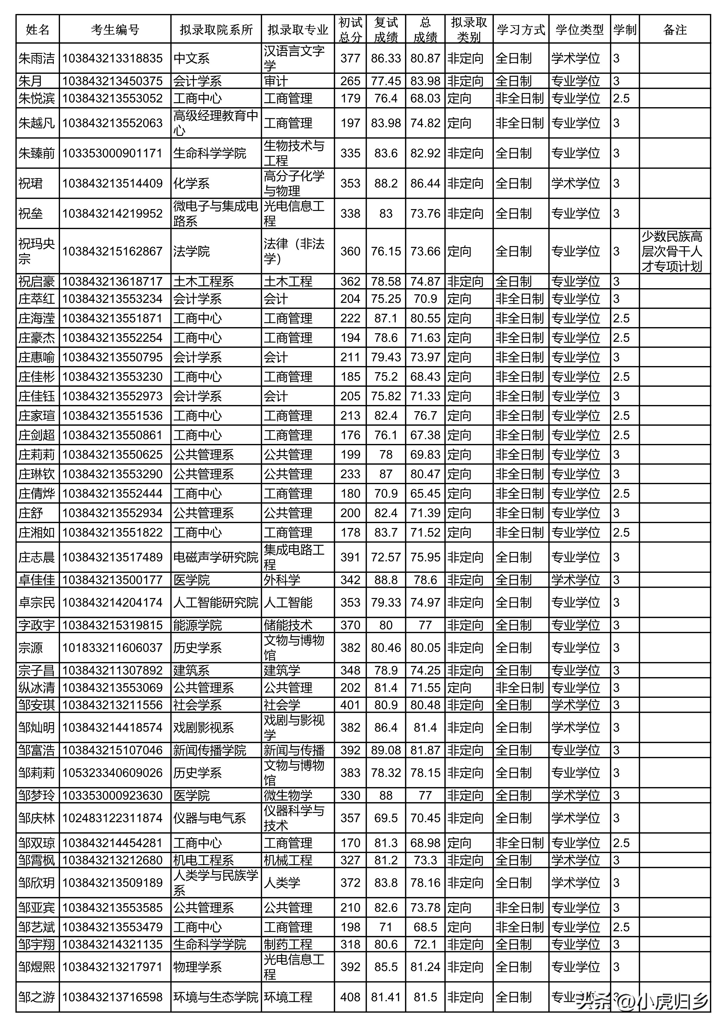 厦门大学2024研究生拟录取公示期,厦门大学2020硕士研究生录取名单