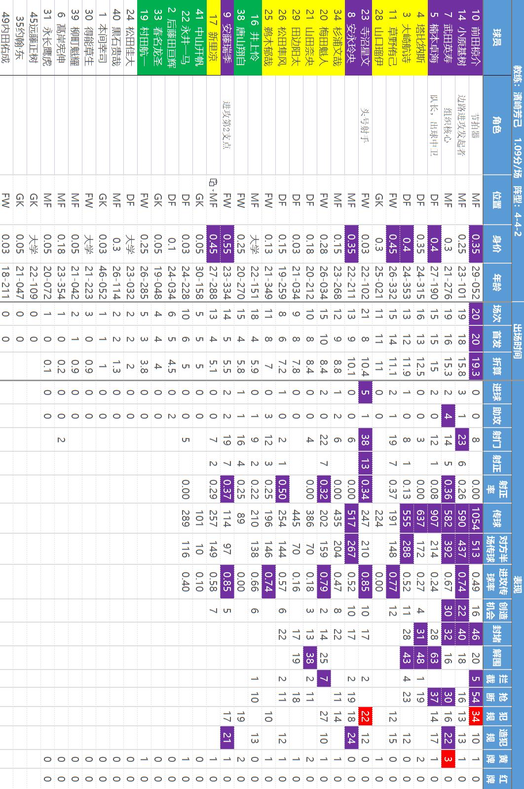 主任瑟瑟发抖——【日职乙】核心数据解读和研判，价值千金