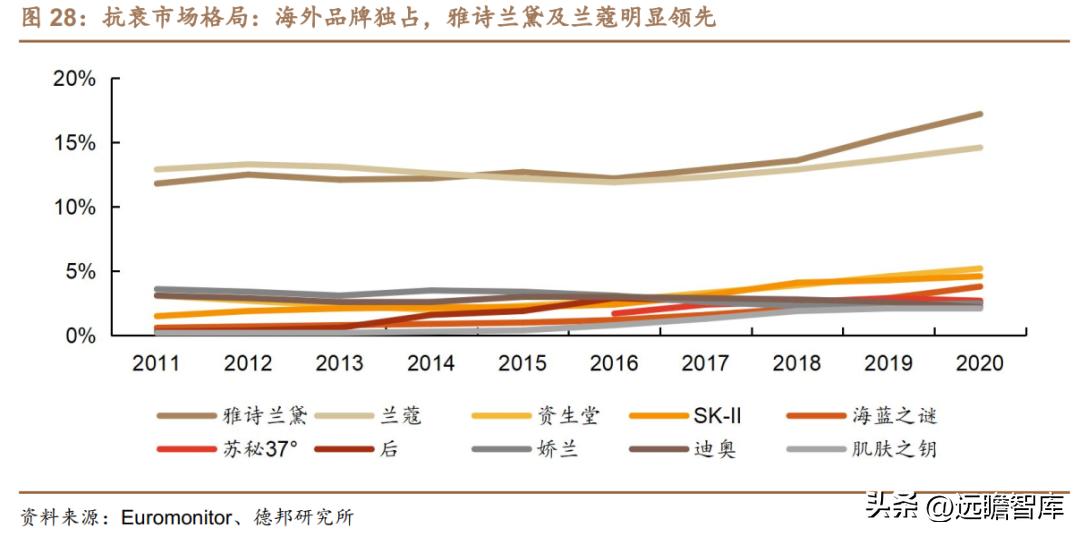 贝泰妮透明质酸修护生物膜,打造皮肤健康生态
