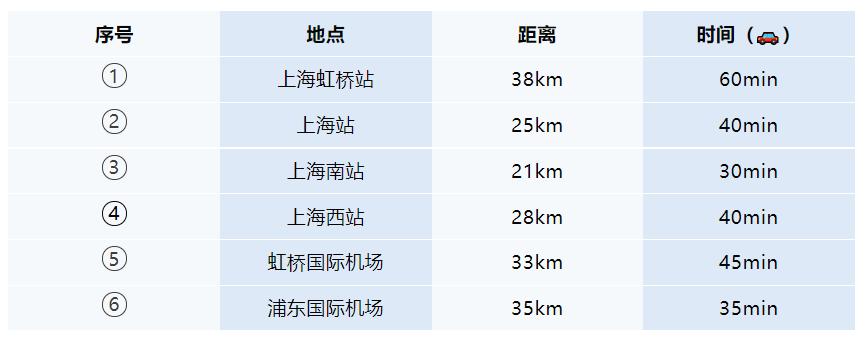 上海张江高科生物医药园区,上海张江药谷和上海张江集团