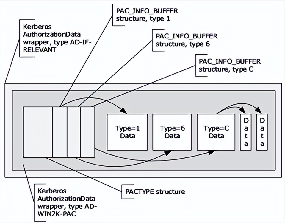 内网渗透,内网渗透实战讲解