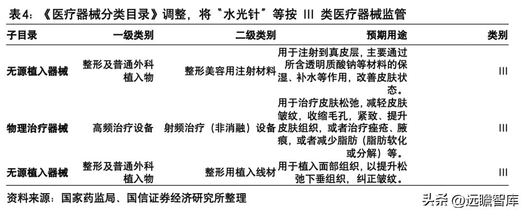 朗姿股份哪一年进军医美,朗姿股份女装上市