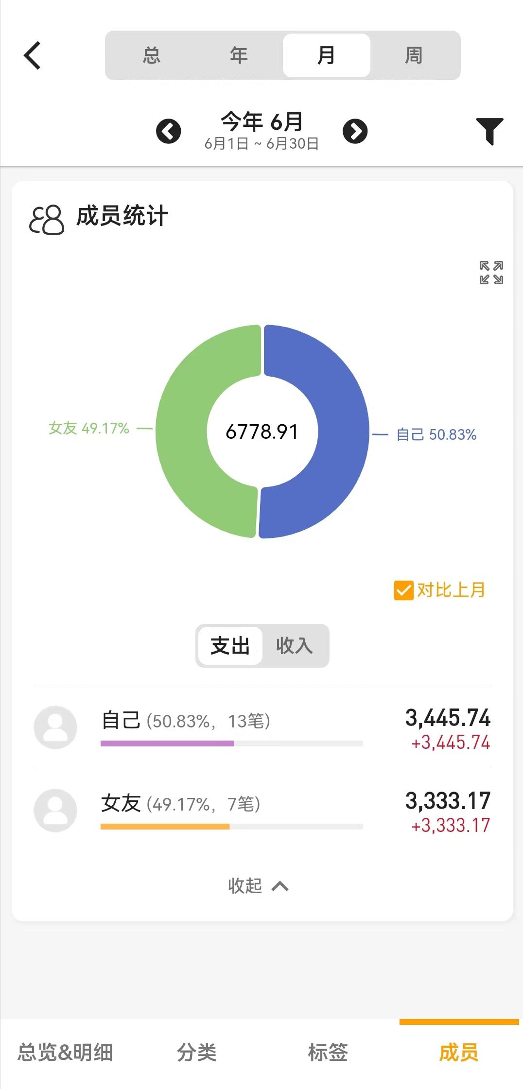 平时消费记账哪个软件好用,中介机构代理记账软件哪种好用