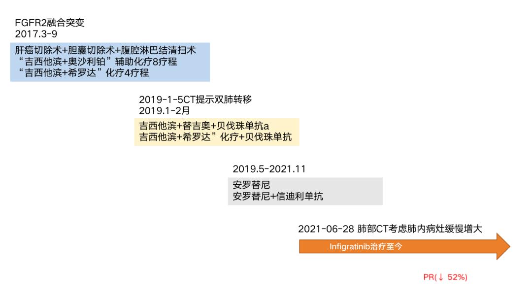 fgfr2治疗肝内胆管细胞癌,胆管癌晚期ptv药物治疗有用吗