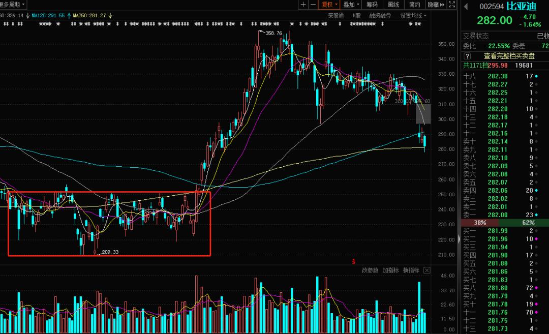 1250亿,1250亿市值